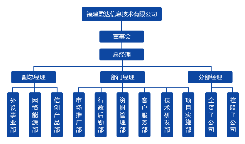 欧宝(中国)组织架构图（20220328）.png